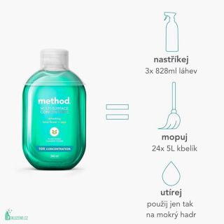 🌿 NOVINKA na Poklizeno.cz 🌼 Objev náš nový poklad – Method Univerzální čistič v koncentrátu s jemnou vůní lotosu a...